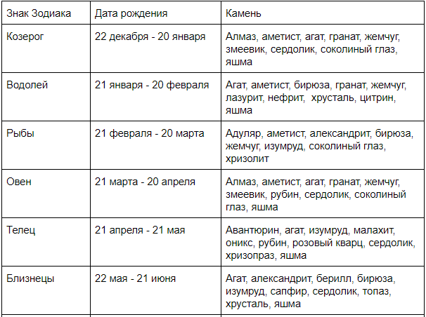 Камень авантюрин: магические свойства, значение и кому подходит - akamni