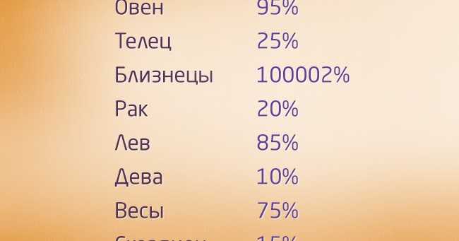 Как ведут себя разные знаки зодиака, когда влюблены