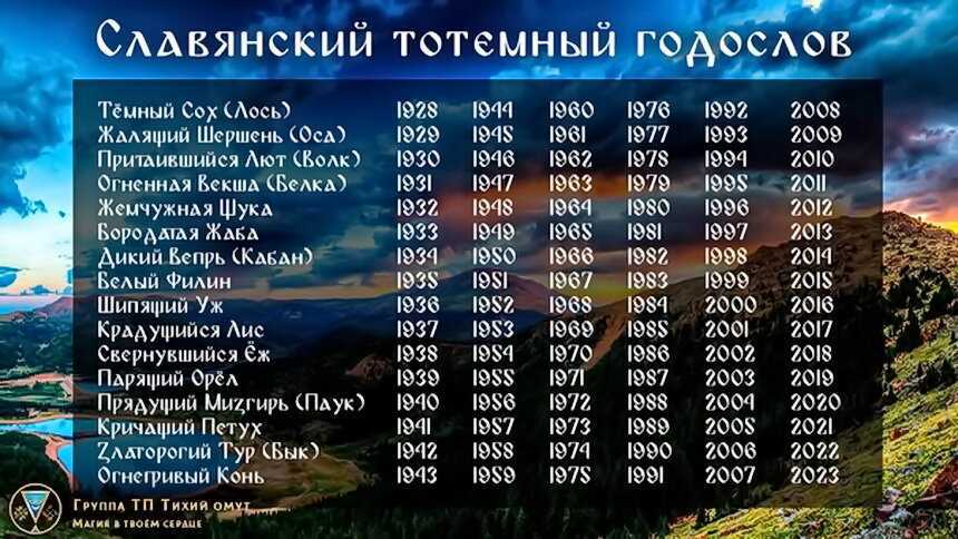 Славянский календарь животных по годам: с 1928 по 2087 год | razgadamus.com