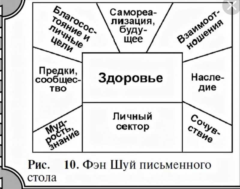 Чек-лист квартиры по фэншуй, чтобы привлечь достаток и благополучие