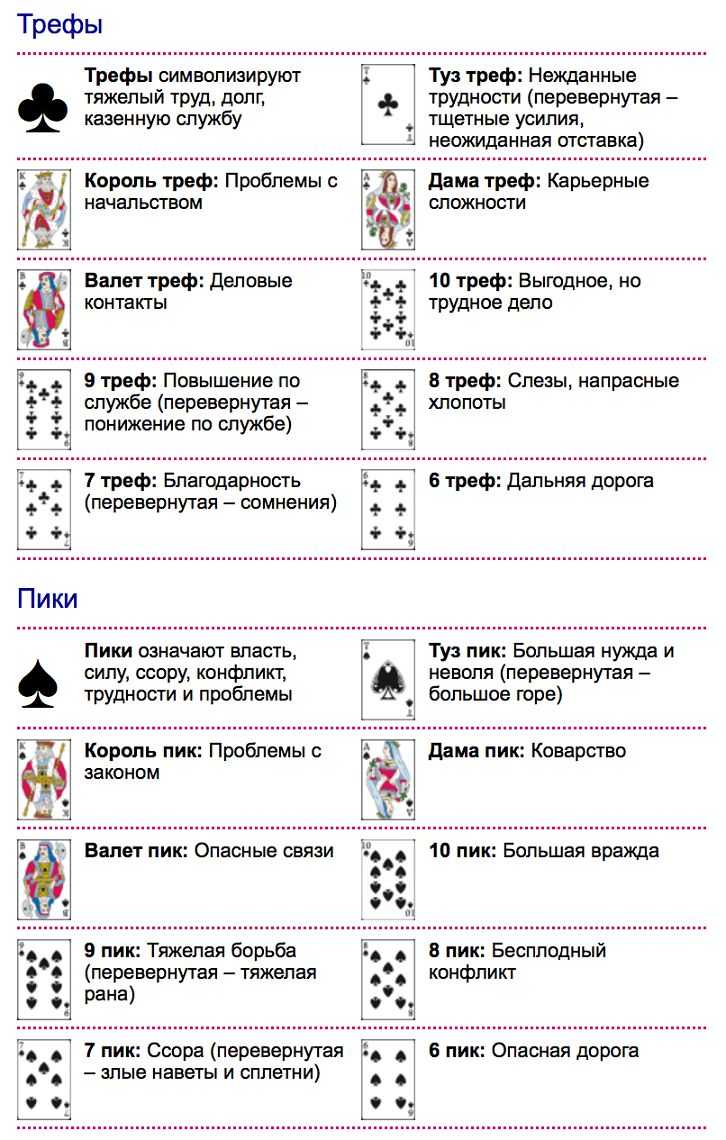 Толкование игральных карт при гадании на любовь и отношения