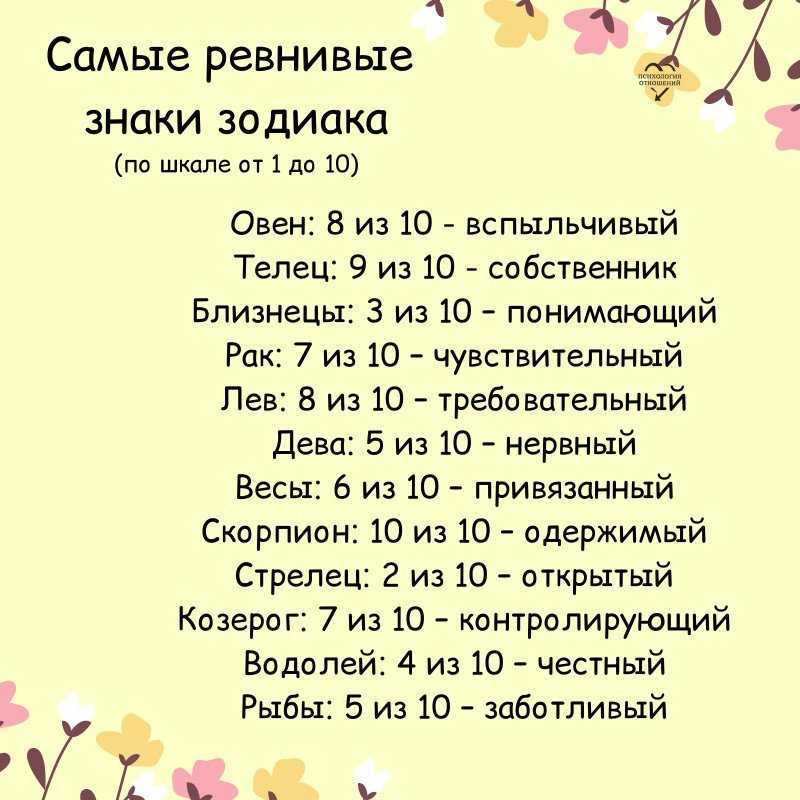 Самые ревнивые знаки зодиака (по шкале от 1 до 10) :: инфониак