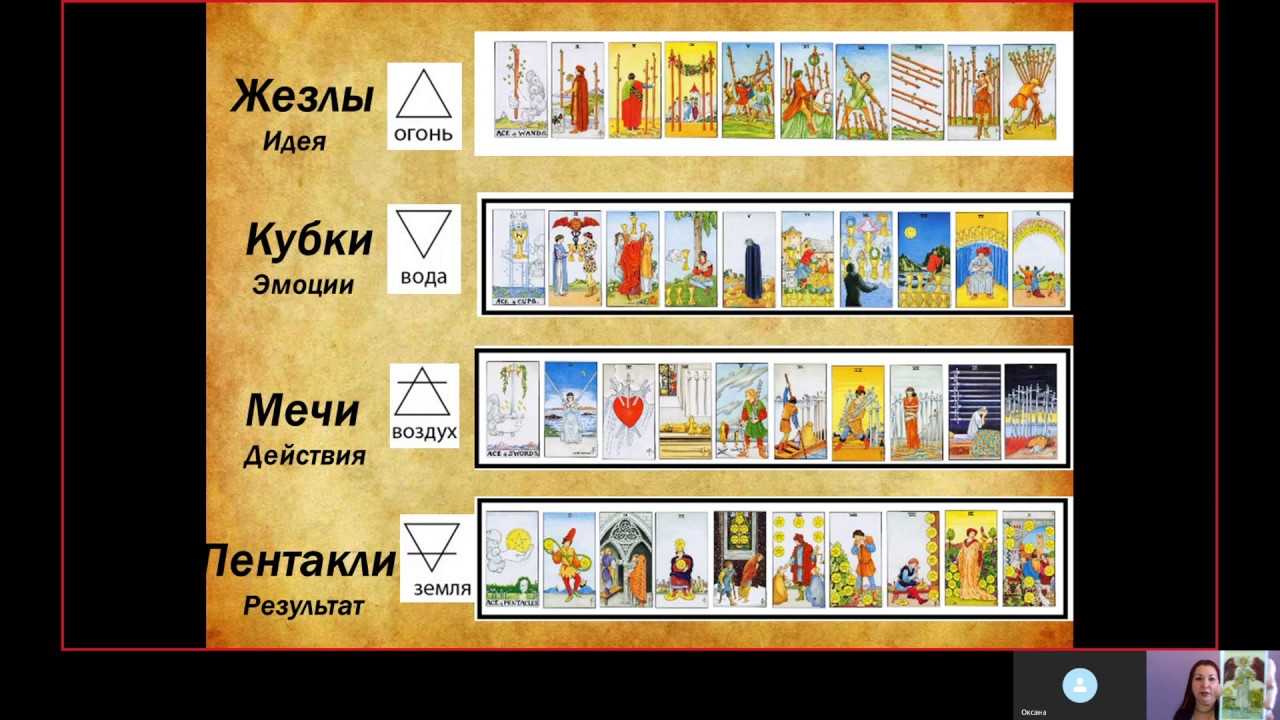 Что означают масти таро — жезлы, пентакли, кубки и мечи