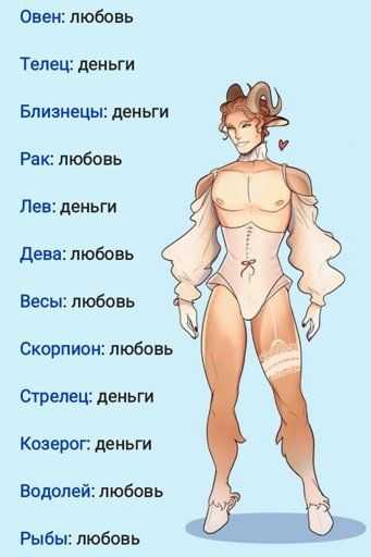 Лучшие любовники по знаку зодиака - мужчины