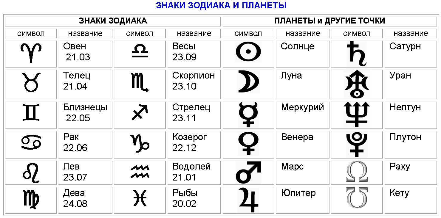Лунный гороскоп