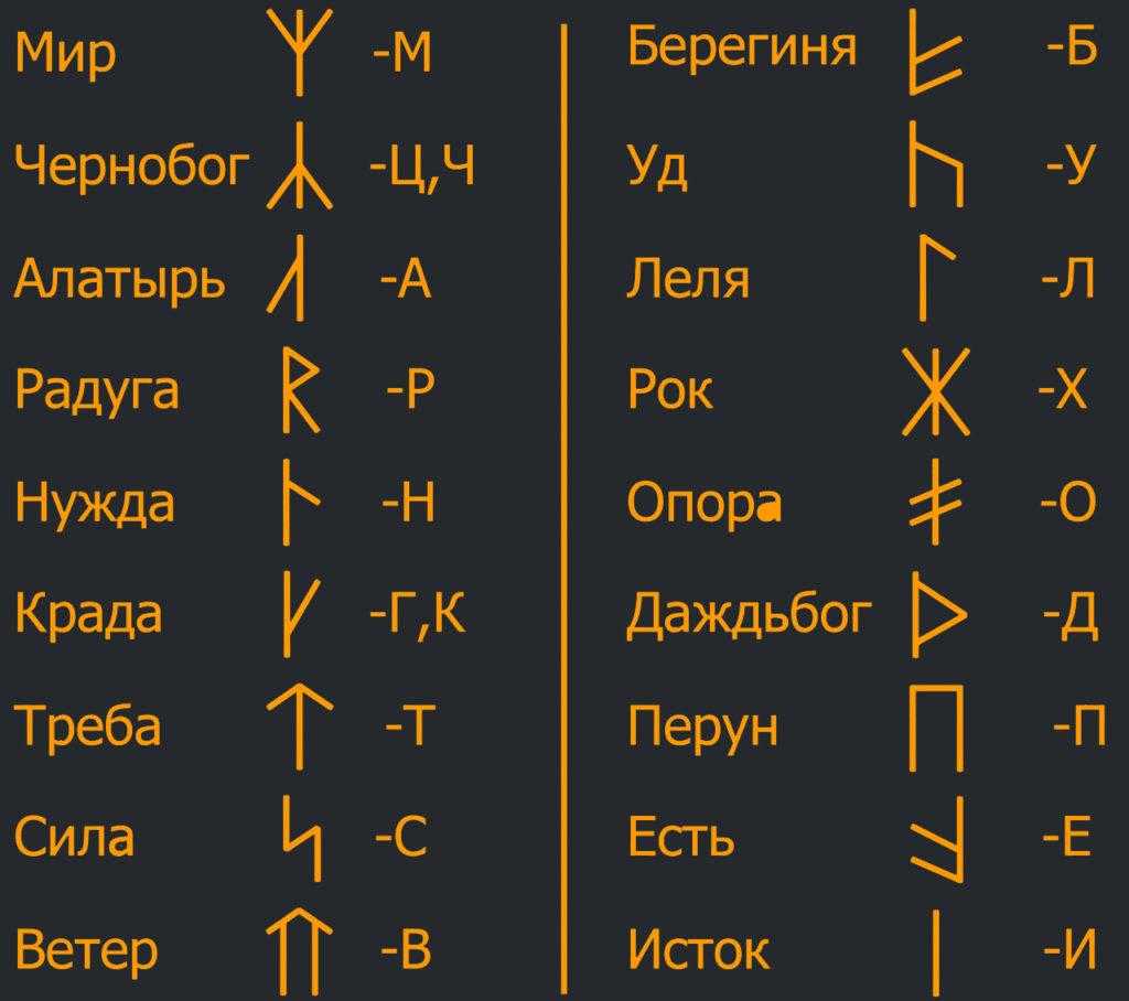 Кельтские руны: значение, описание, татуировки