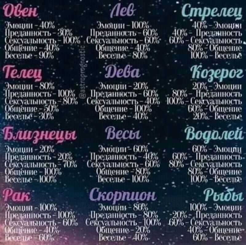 Лучшие любовники: самые страстные мужчины по знаку зодиака