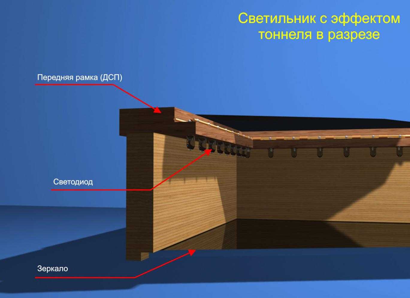 Гримерное зеркало своими руками - 20 секретов. пошаговая инструкция изготовления зеркала для макияжа.