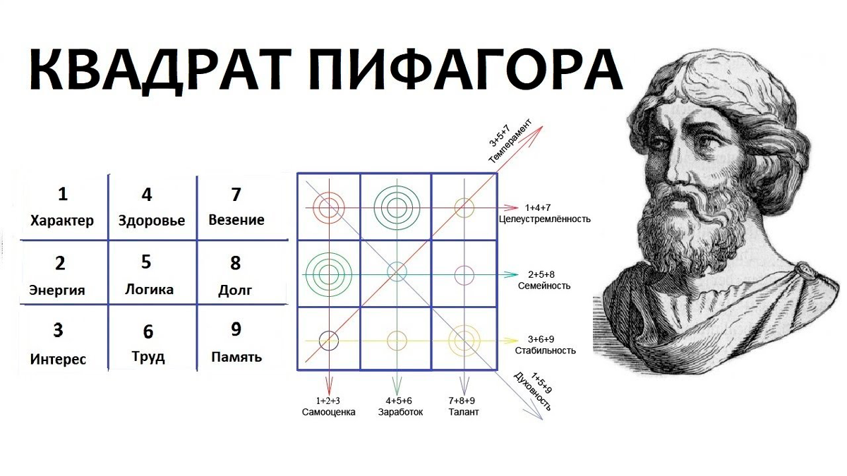 Что означает таинственная цифра 9 в нумерологии?