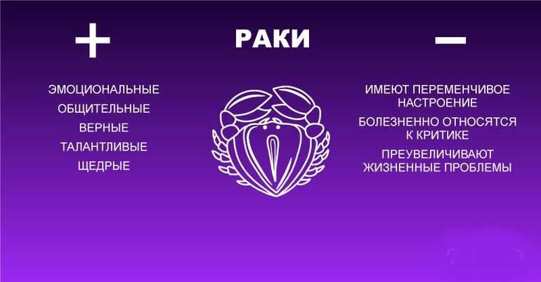 Знак зодиака рак: характеристика знака и совместимость