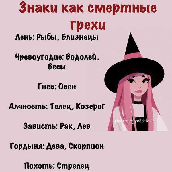 Ведьмы по знаку зодиака