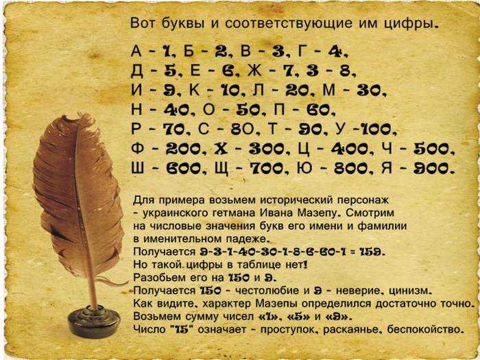 Толкование символов при гадании на кофейной гуще: значение рисунков и фигур