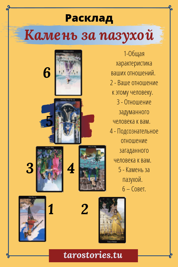 Расклады таро для начинающих