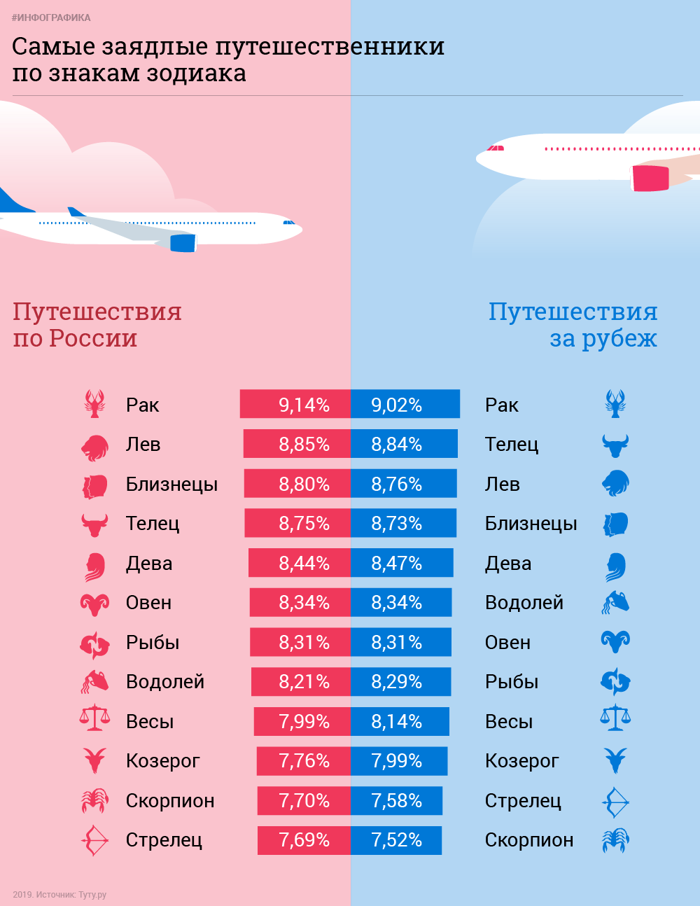 Что делает человека счастливым в зависимости от знака зодиака