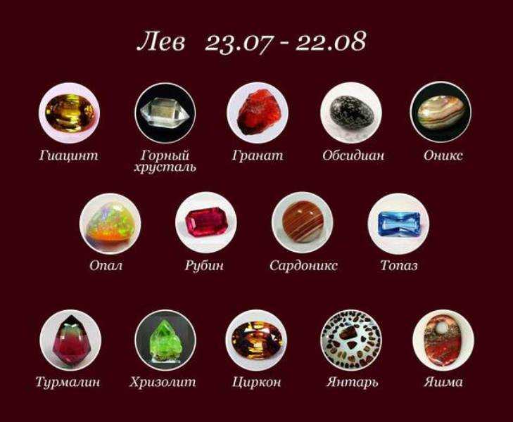 Камни-талисманы по дате рождения — правила выбора