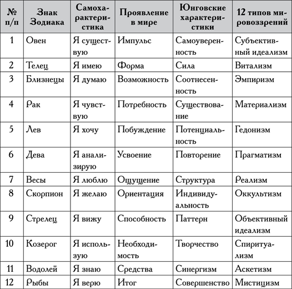 Что следует знать потенциальной жене: недостатки мужчин по знаку зодиака: новости, знаки зодиака, мужчины, характер, проблемы, отношения, гороскопы