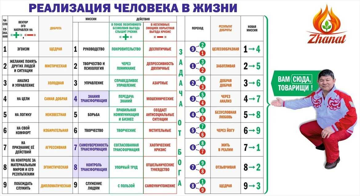Значение числа 15 в нумерологии - что означают цифры 1 и 5 в жизни человека
значение числа 15 в нумерологии - что означают цифры 1 и 5 в жизни человека