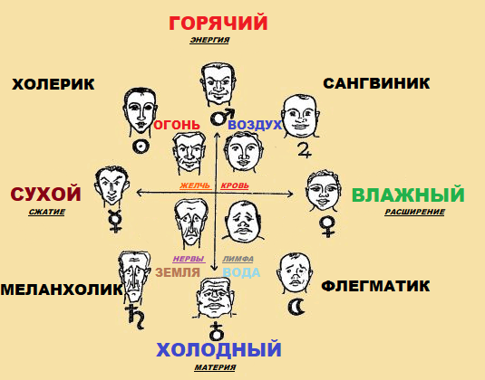 Рейтинг самых красивых знаков зодиака