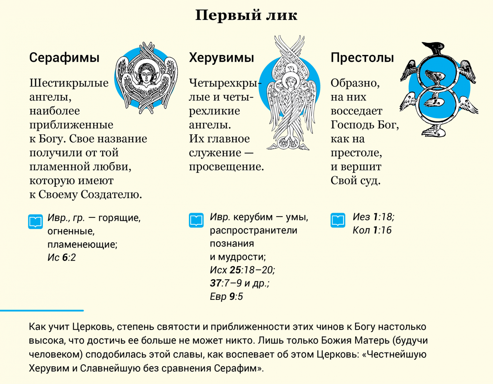 Чем отличаются ангелы и архангелы