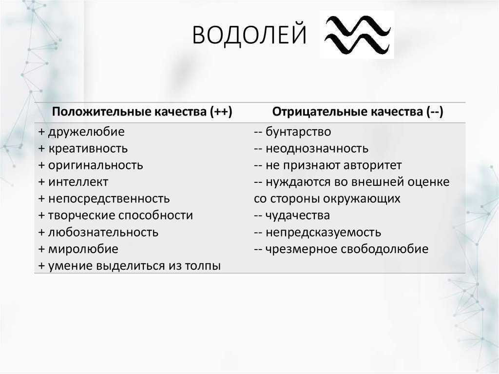 Ходят налево: 4 знака зодиака, которые изменяют чаще всего