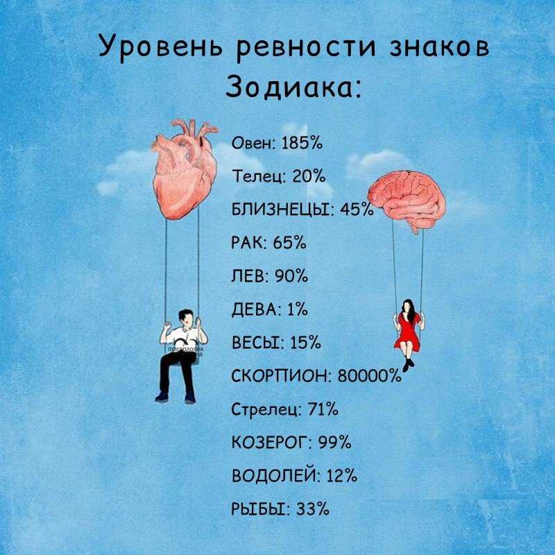 Он действительно слишком занят или просто не заинтересован? 12 признаков, которые нужно искать