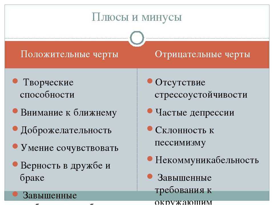 Рак знак зодиака с 21-06 по 22-07