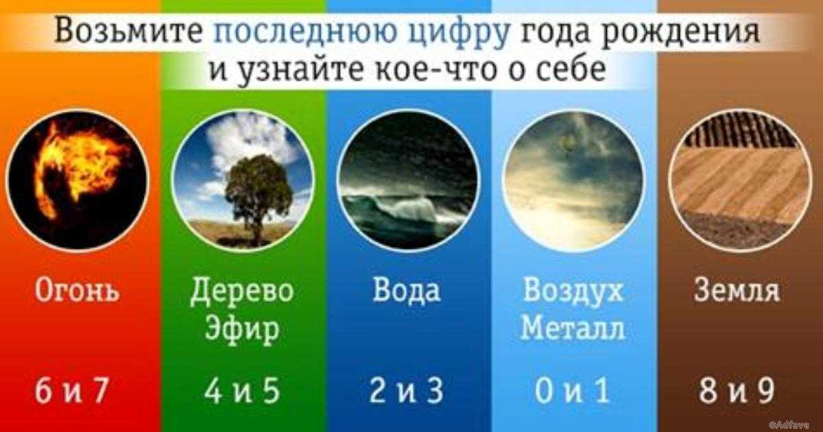 Огонь, вода, земля и воздух: знаки зодиака по стихиям и их совместимость