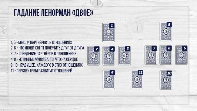 Заговоры в полнолуние на любовь, деньги, удачу и красоту
