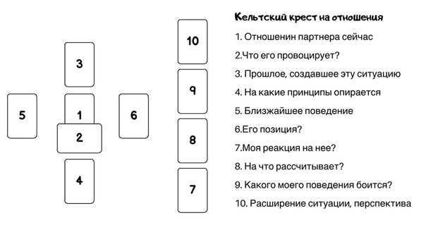 Гадание на картах таро, расклад: кельтский крест