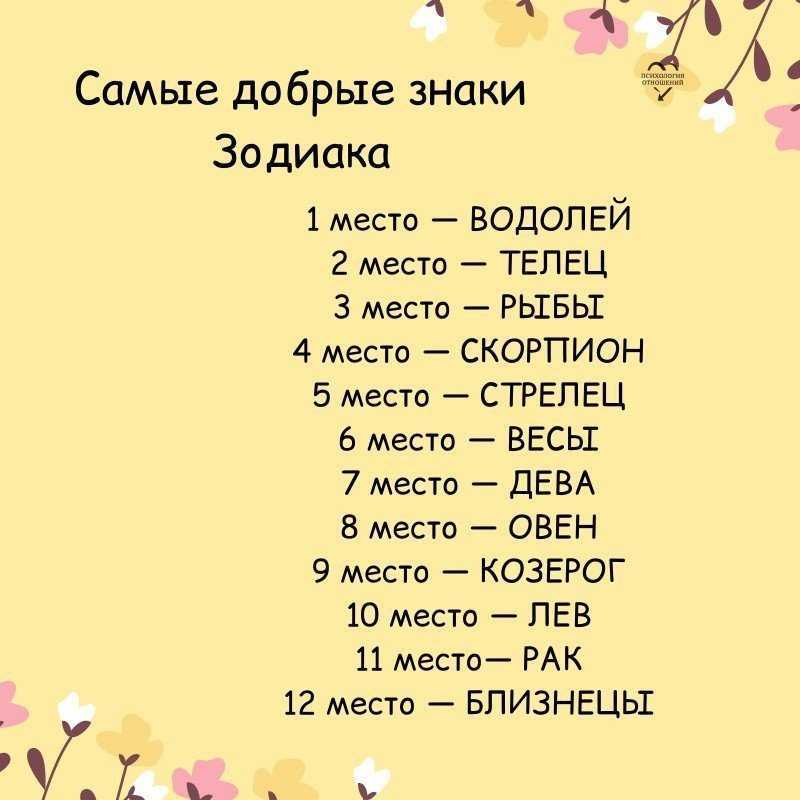 Знак зодиака и гороскоп по дате рождения