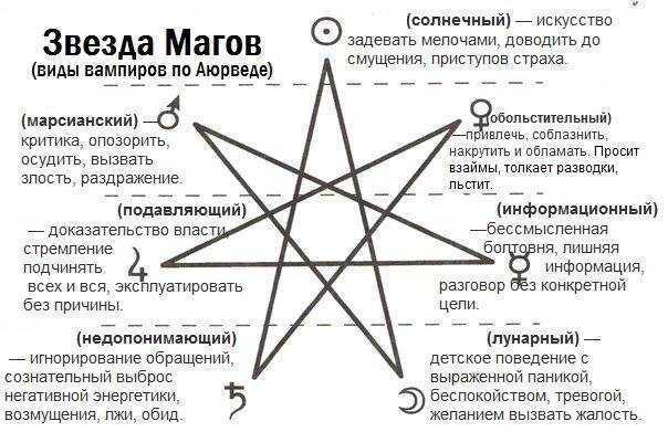 Энергетический вампир – признаки вампиризма и как распознать энерговампира, чтобы защититься от него