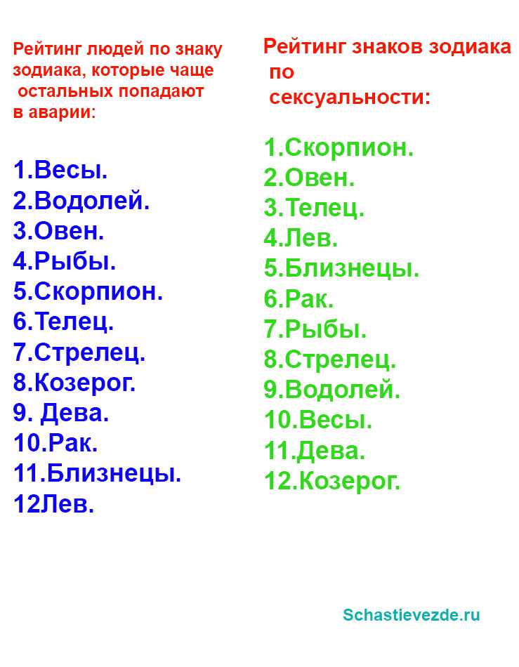 Самые стильные и элегантные женщины по знаку зодиака