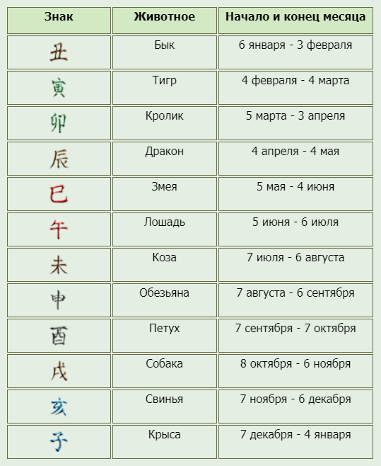 Как разобраться в китайском гороскопе: 13 шагов