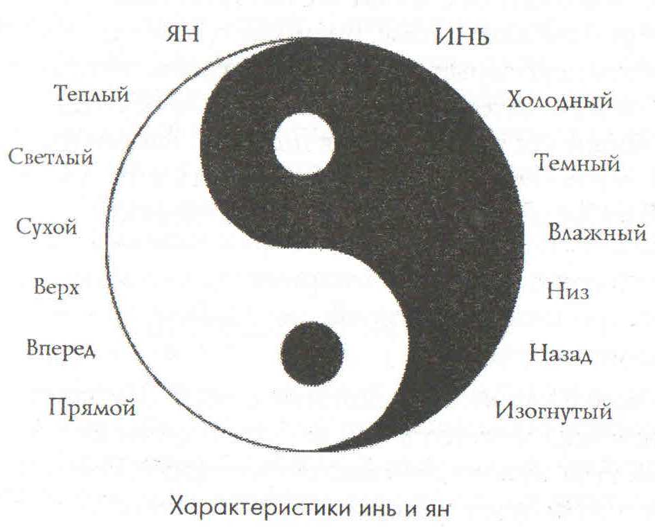 Спецструктуры в ба-цзы