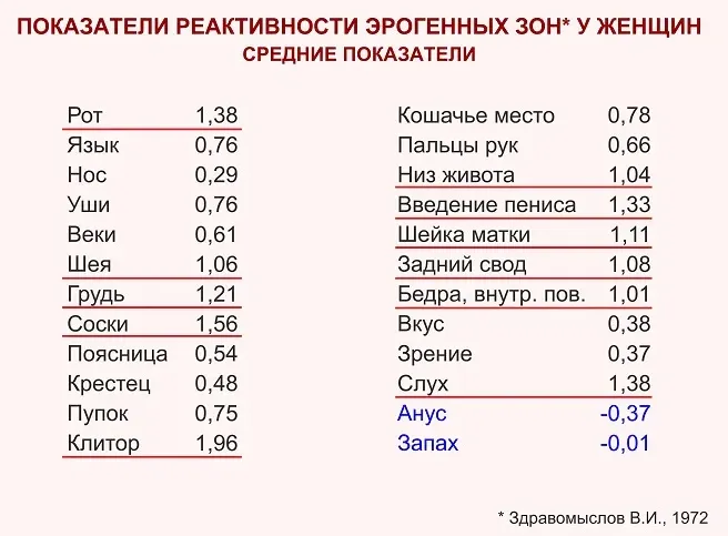 Вера хубелашвили астролог ? отзывы и проверка прогнозов