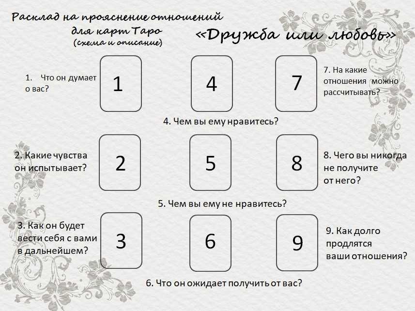 Как гадать на обычных картах в домашних условиях: бабушкин расклад и значение
