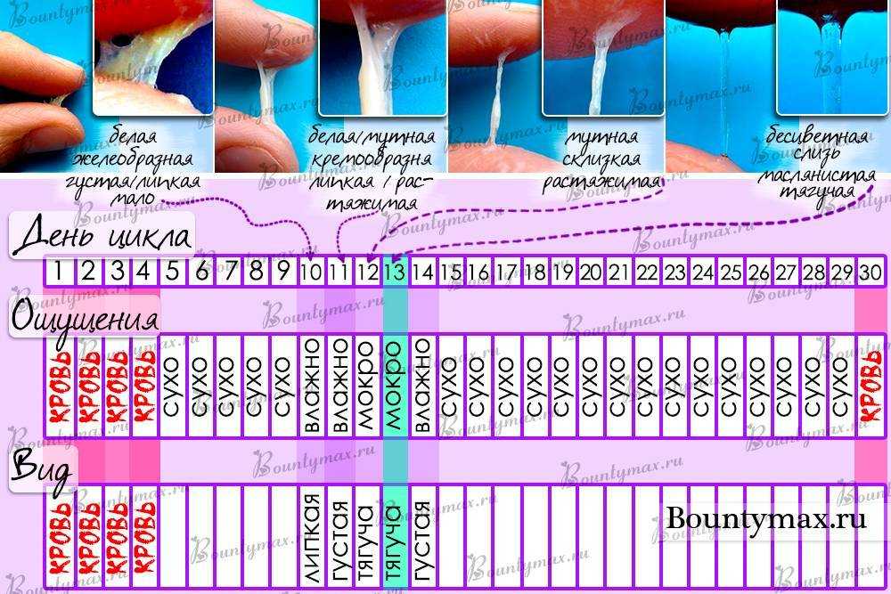 Почему нельзя гадать при месячных?