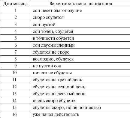 Знакомые мужчины посещающие наши сны, к чему же они нам снятся