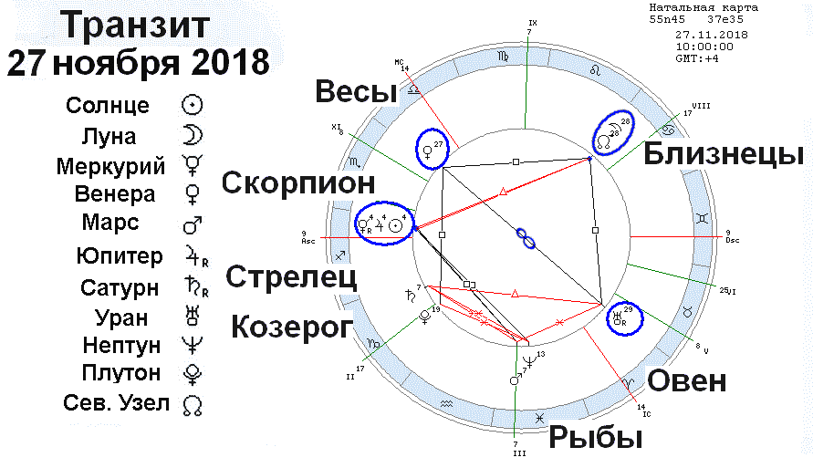 Совместимость весов в любовных отношениях