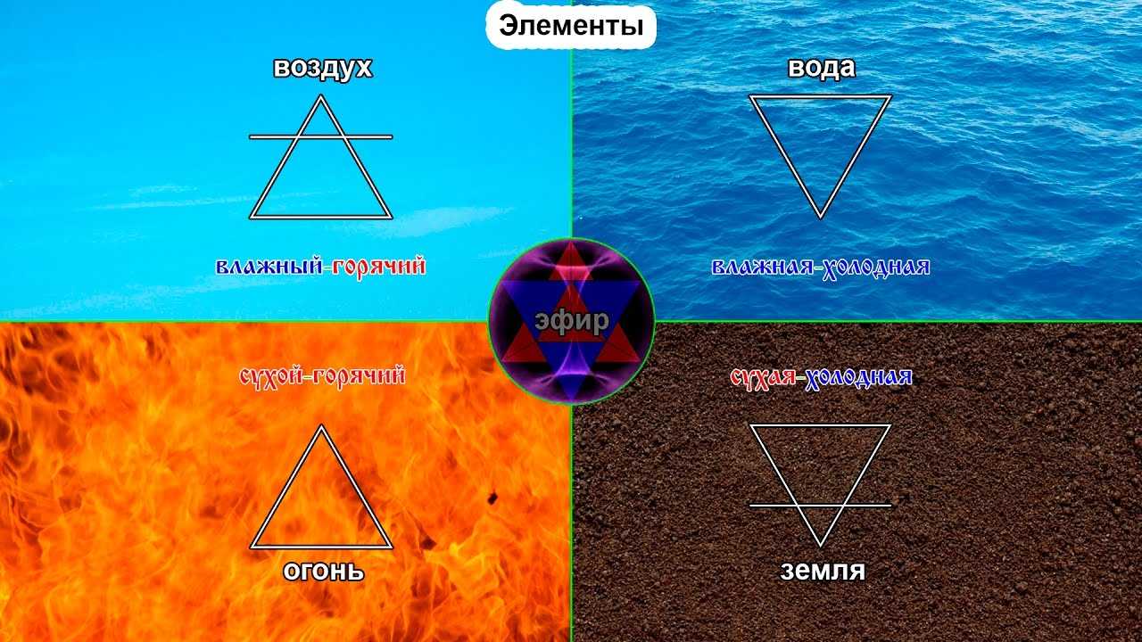 Руны воды, огня, земли, воздуха, а также руны солнца и времени