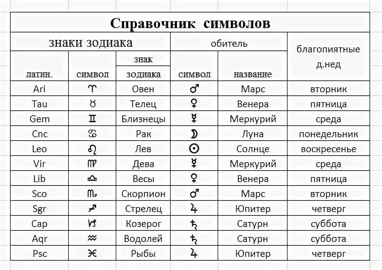Как манипулируют знаки зодиака - рецепт совет