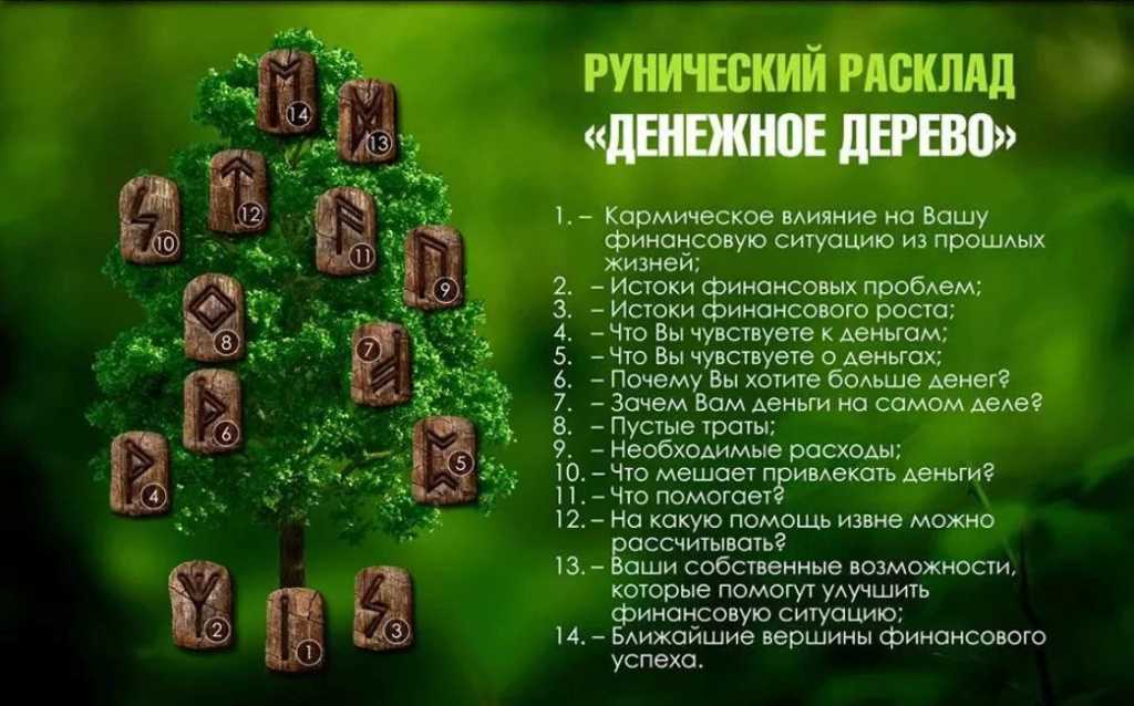 Расклады рун на отношения - как погадать