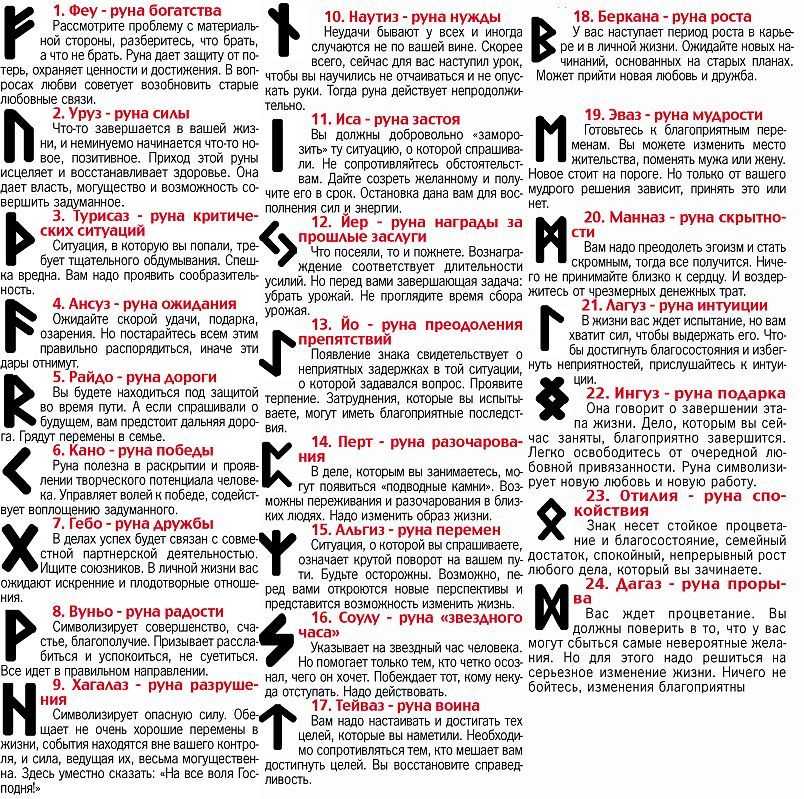 Кельтские руны и их значения — все о руническом алфавите