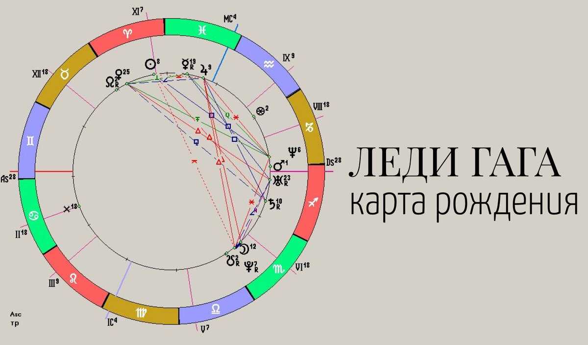 Самые коварные женщины по знаку зодиака! узнай, на что они способны!