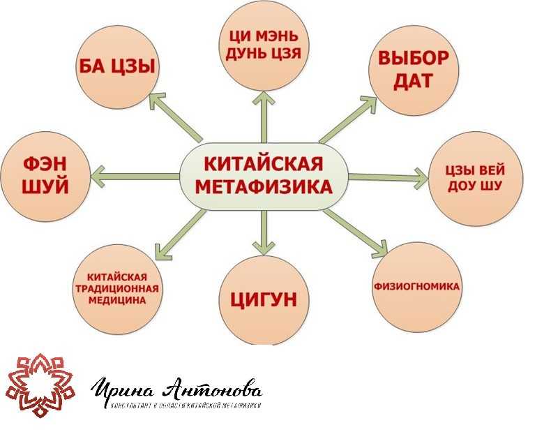 Столкновение с годом рождения | феншуй для всех
