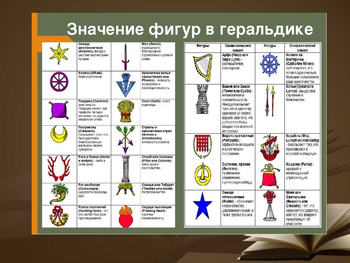 Гадание на кофе - значение символов и фигур