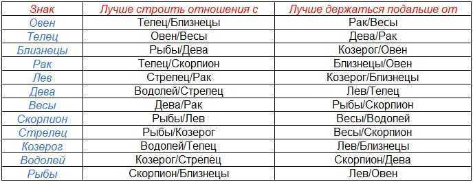 Россия под каким знаком зодиака