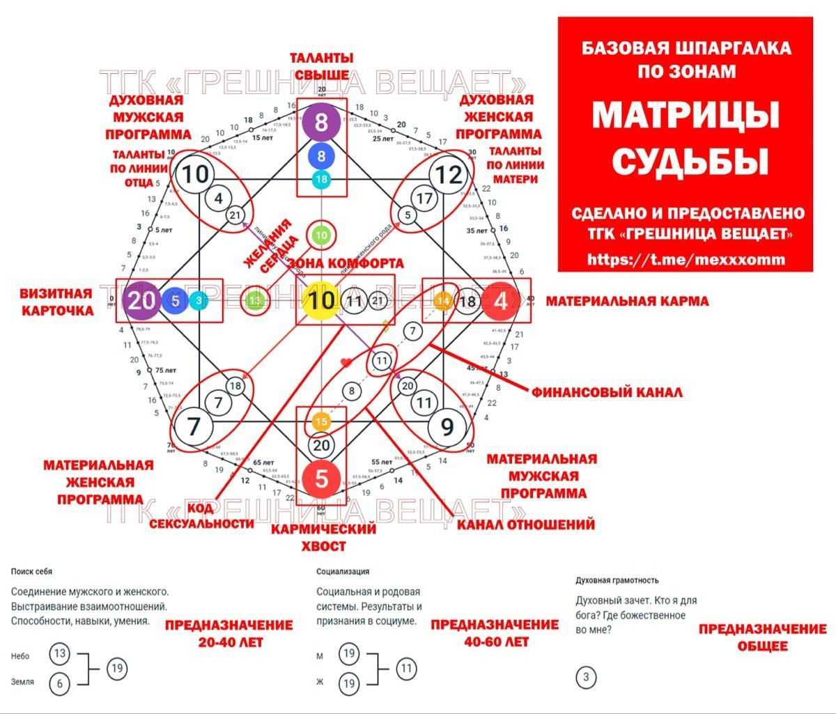 Значение даты рождения в нумерологии: влияние на жизнь человека