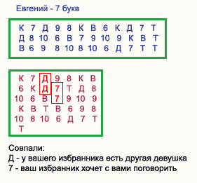 Какие бывают простые гадания? | какиебывают.рф
