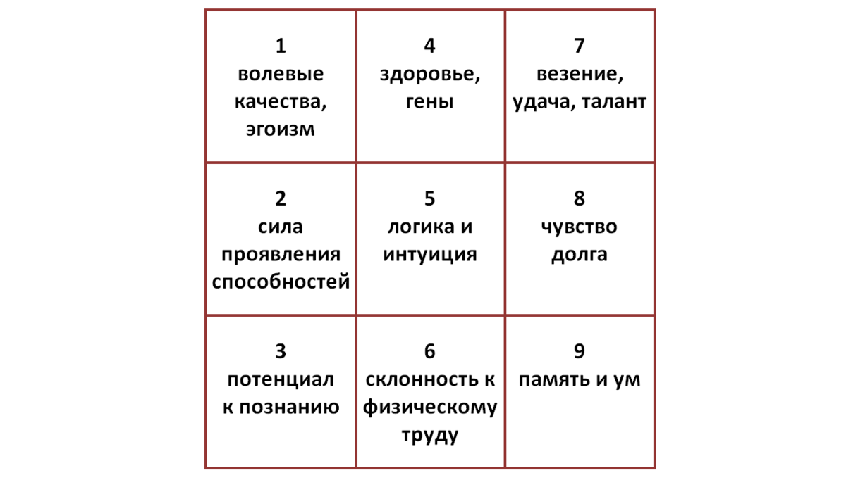 Число 9 в нумерологии: значение и влияние на судьбу